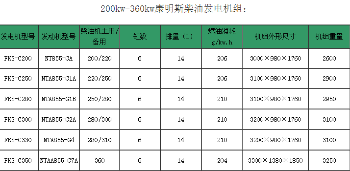 康明斯柴油發(fā)電機(jī)組.png