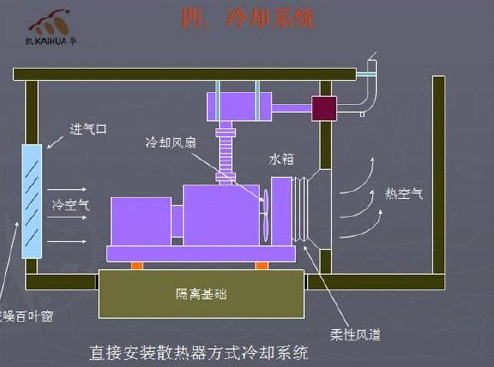 柴油發(fā)電機