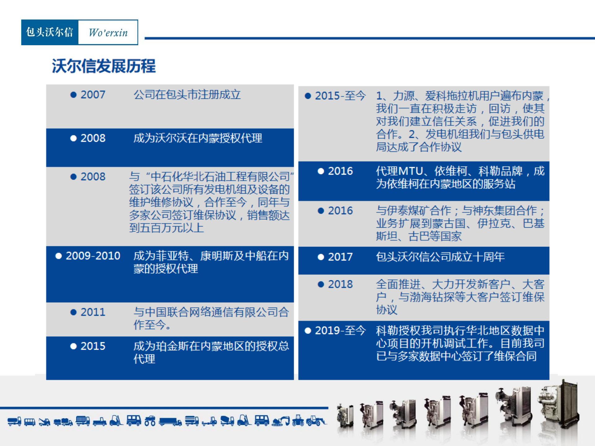 包頭沃爾信招聘介紹(woerxin)(1)(1)_14.jpg