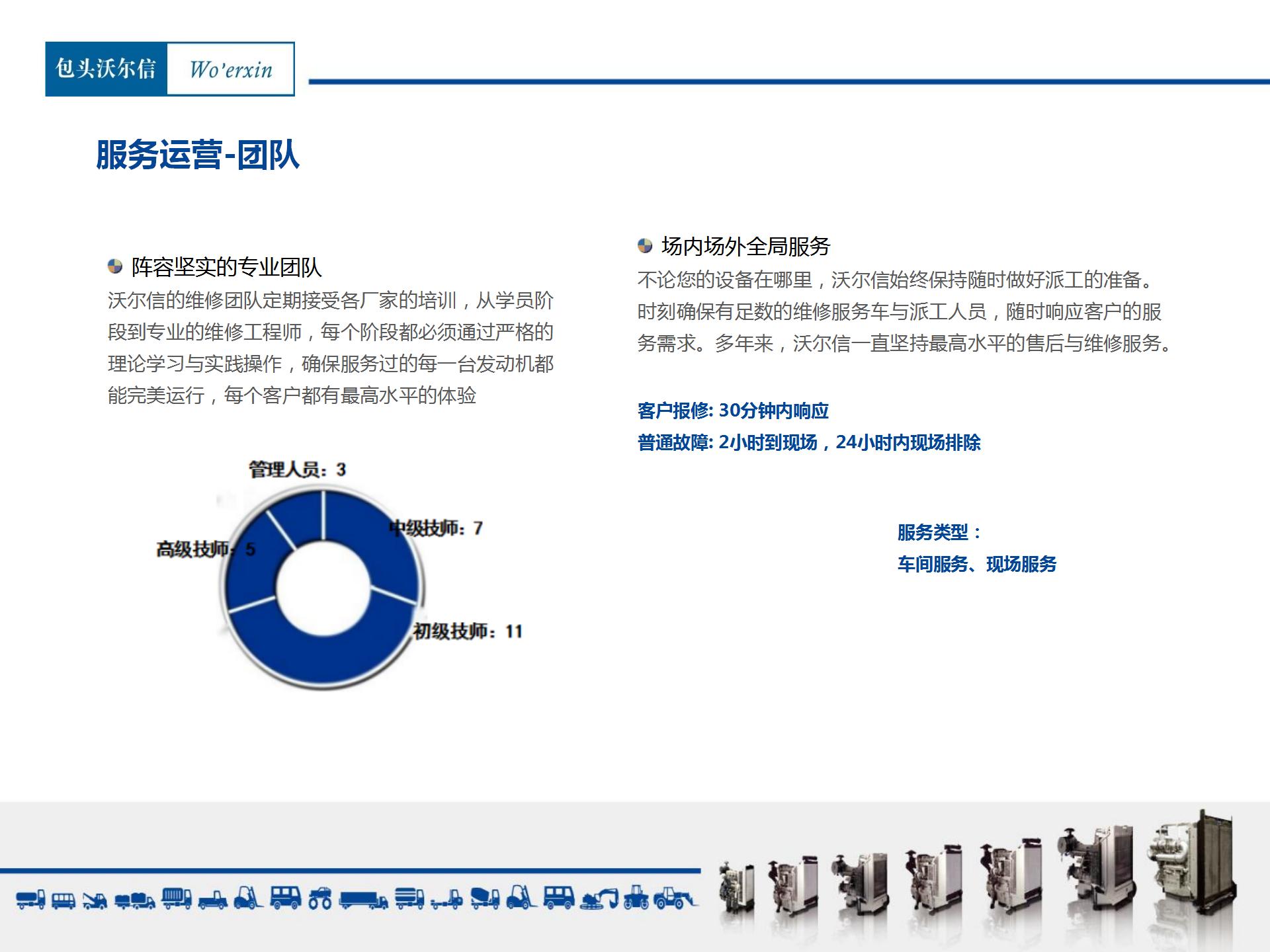 包頭沃爾信招聘介紹(woerxin)(1)(1)_17.jpg